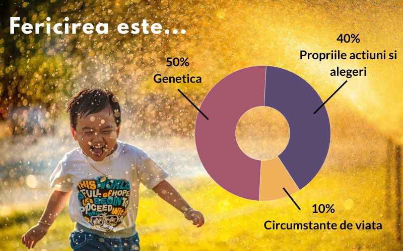 Ce este fericirea? Ce este fericirea?